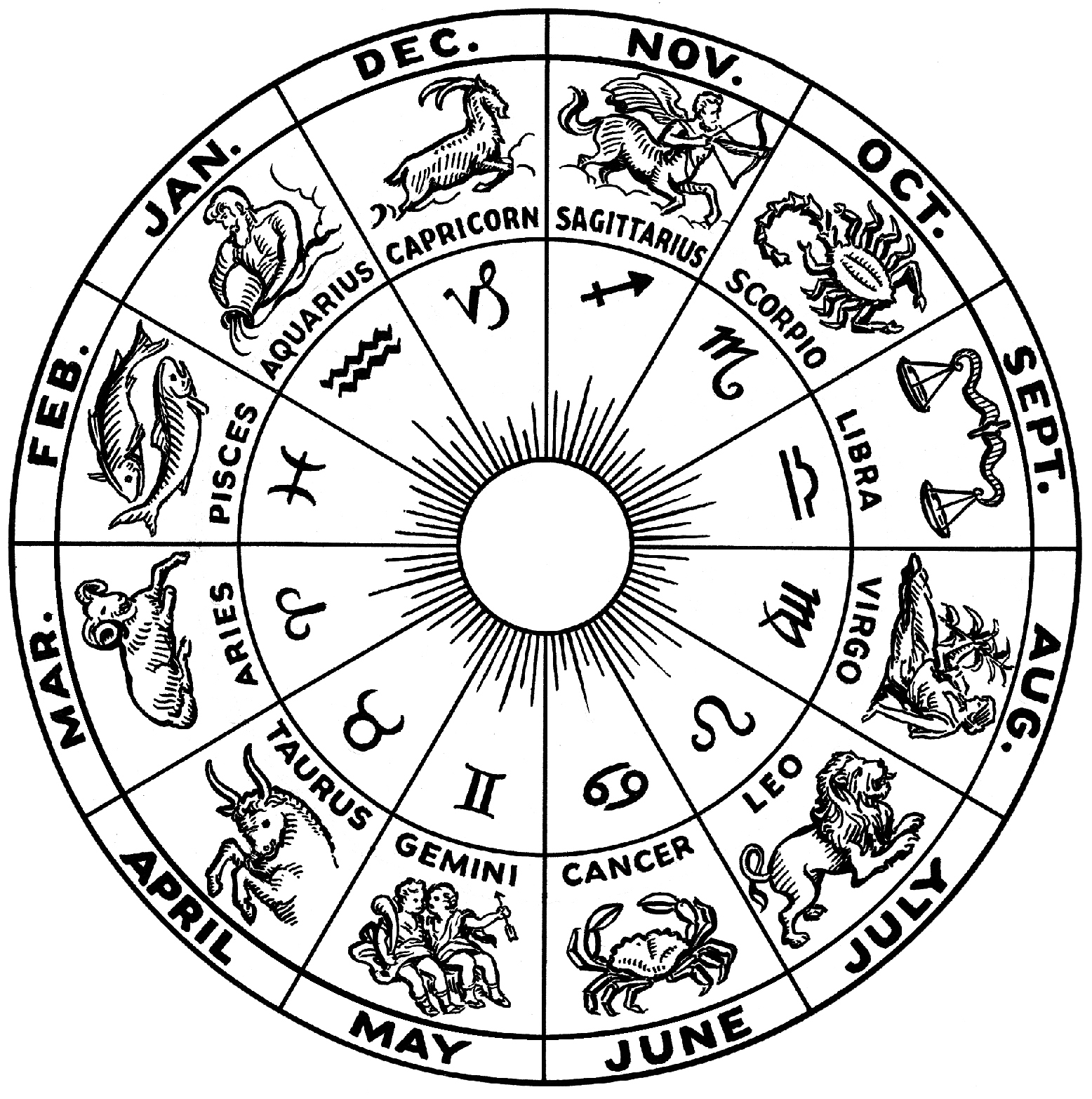 Zodiac wheel (representative image)